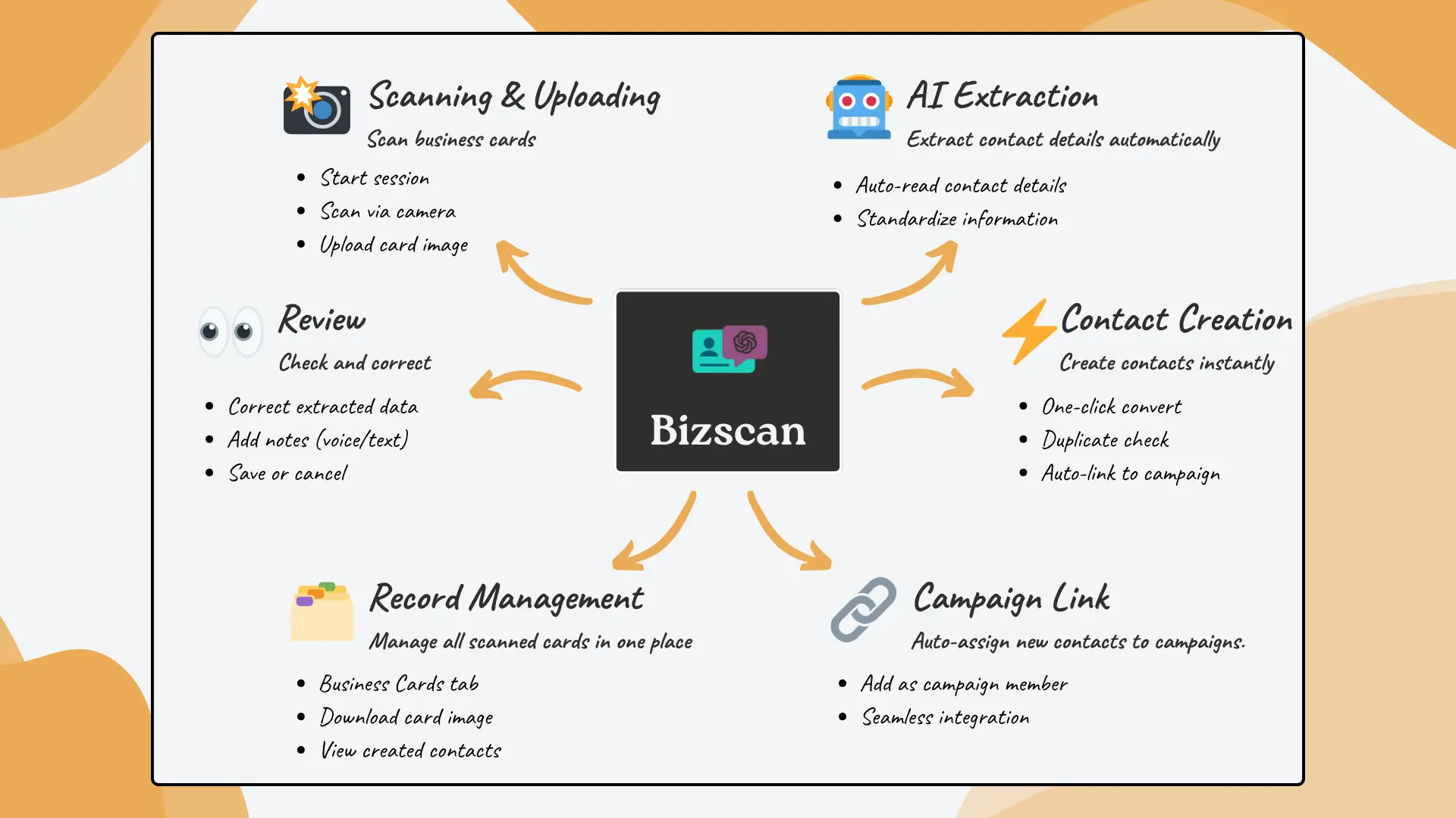 Bizscan Bizscan
