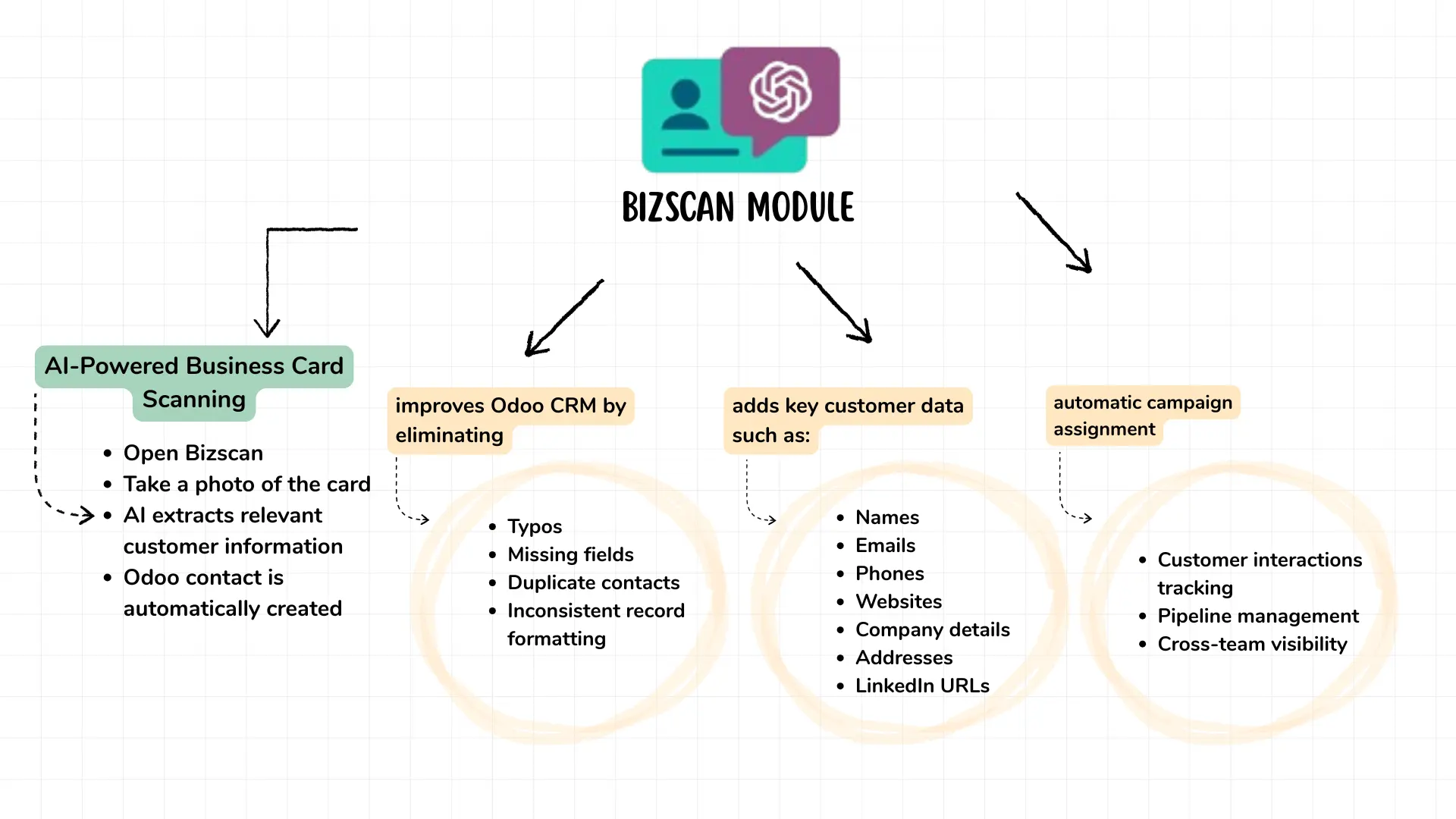 Bizscan Module Bizscan Module