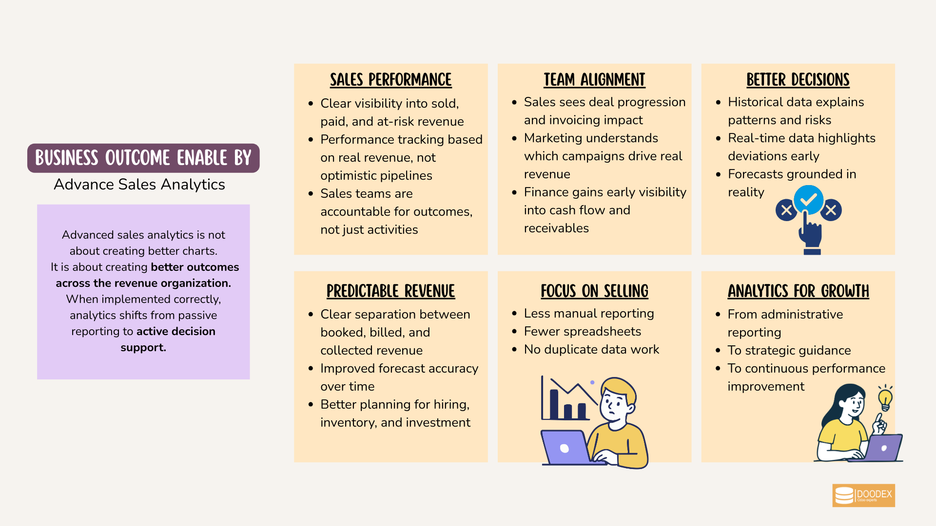 Business outcomes of advanced sales analytics across sales, marketing, and finance teams Business outcomes of advanced sales analytics across sales, marketing, and finance teams
