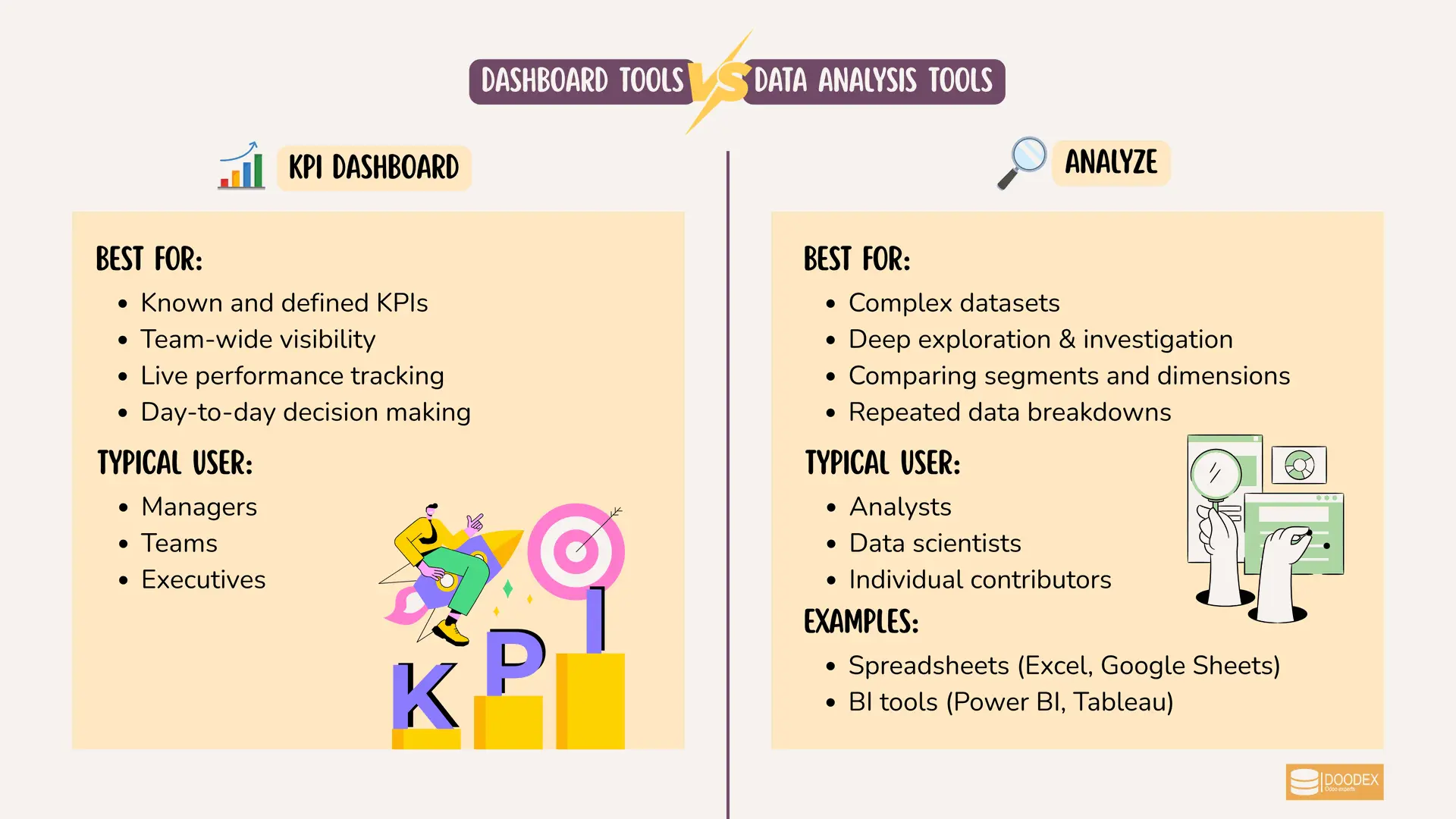 Comparison between data analysis tools and KPI dashboard tools Comparison between data analysis tools and KPI dashboard tools