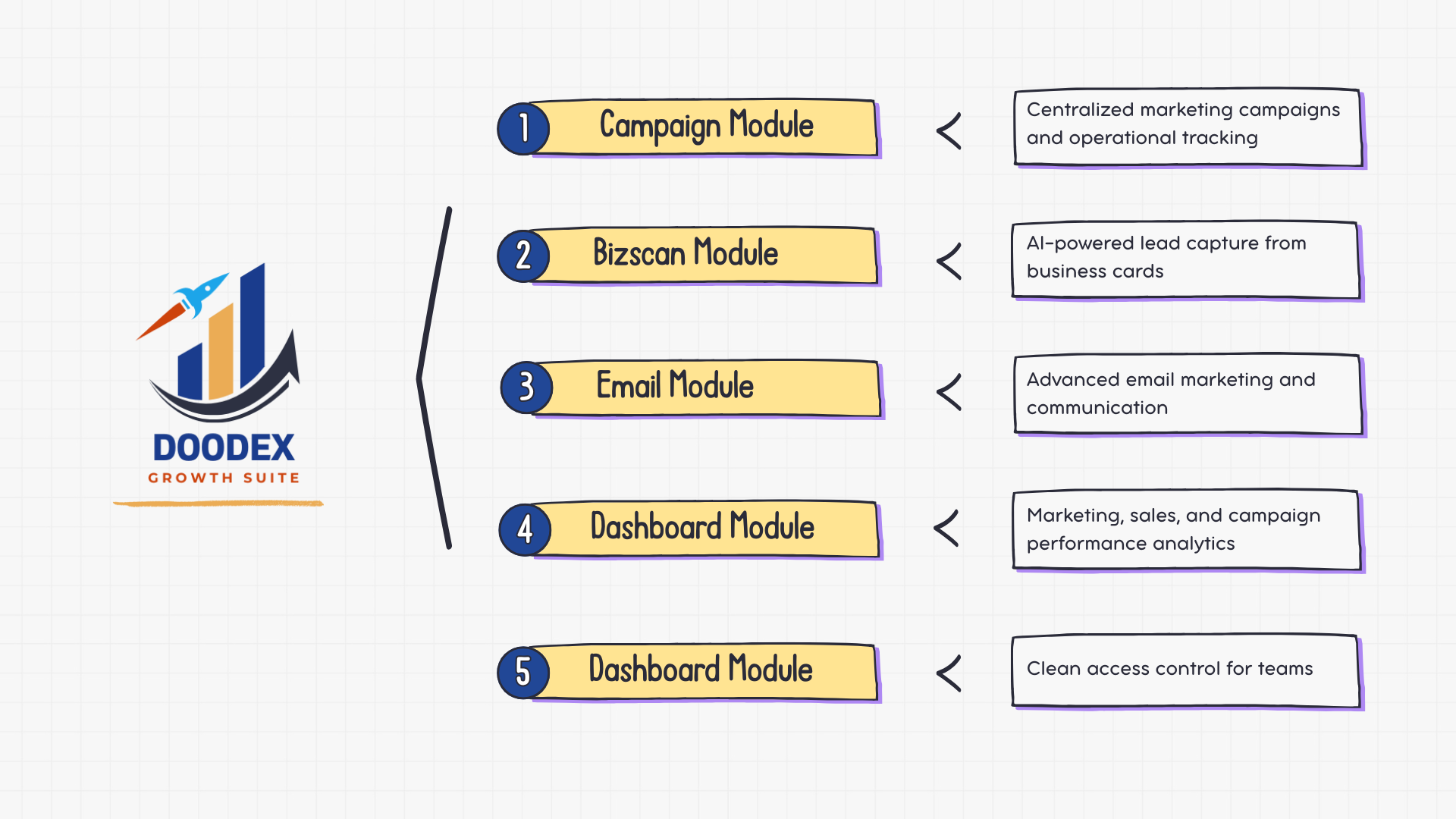 Doodex Growth Suite Modules Doodex Growth Suite Modules