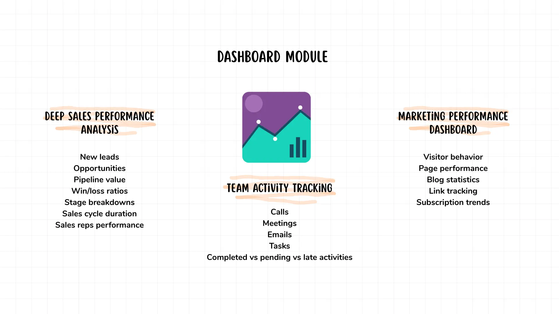 Dashboard Module Dashboard Module