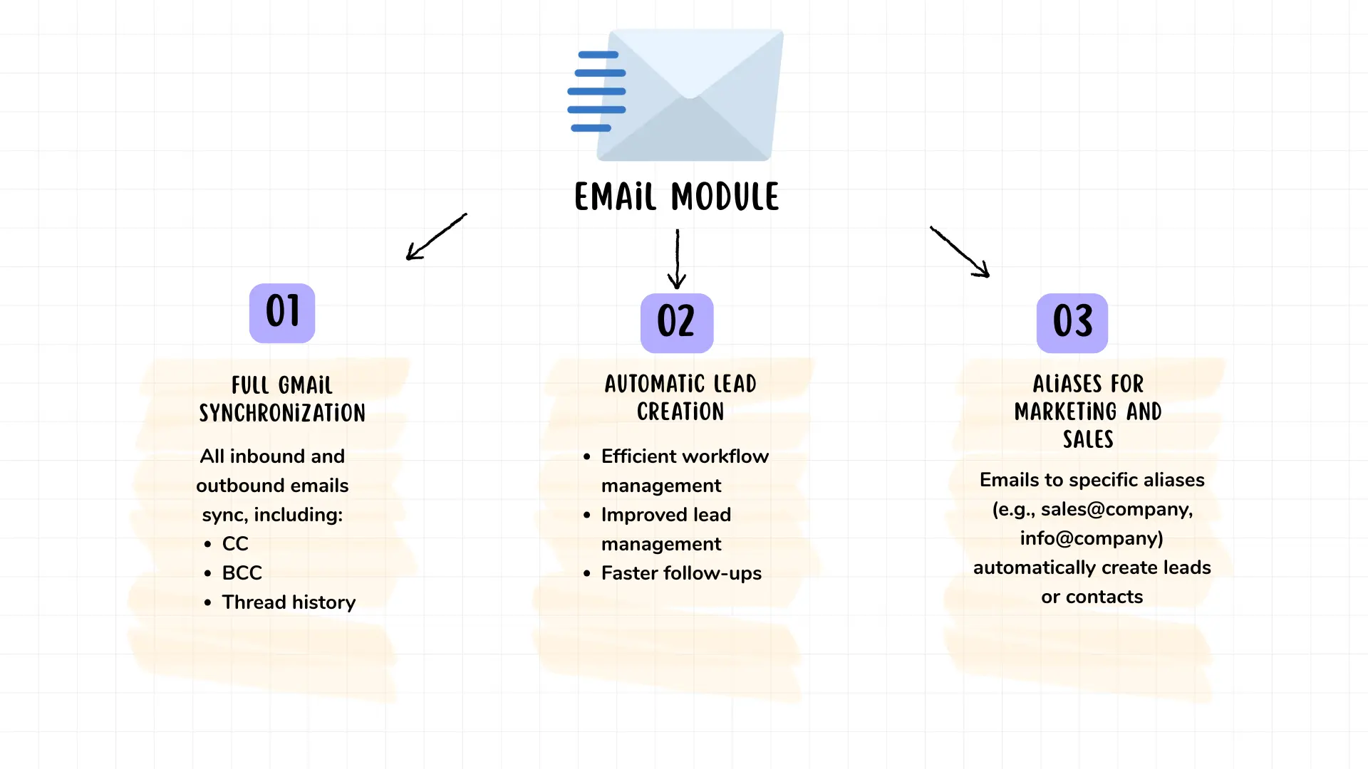 Email Module Email Module