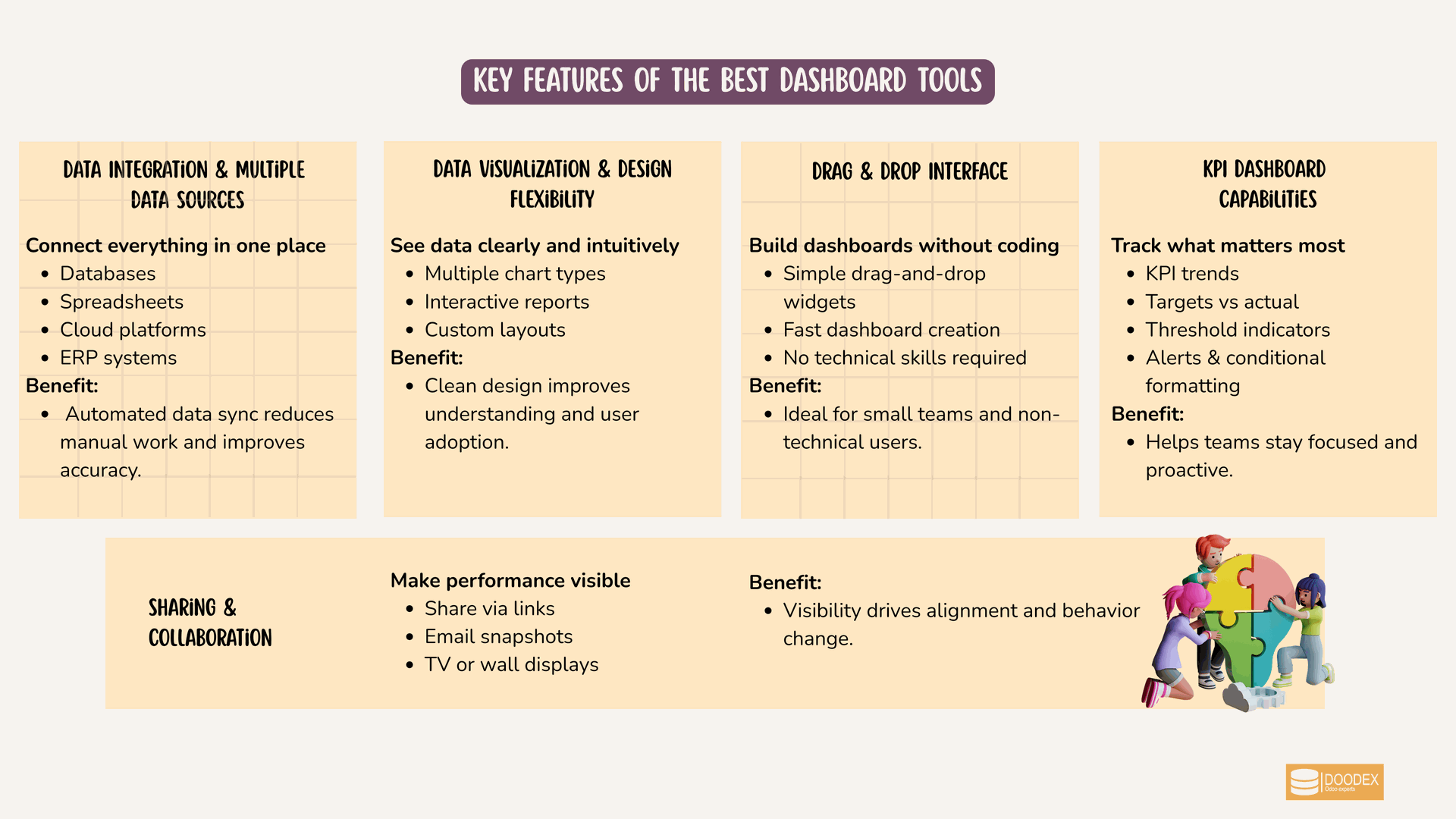 Key features of the best dashboard tools Key features of the best dashboard tools