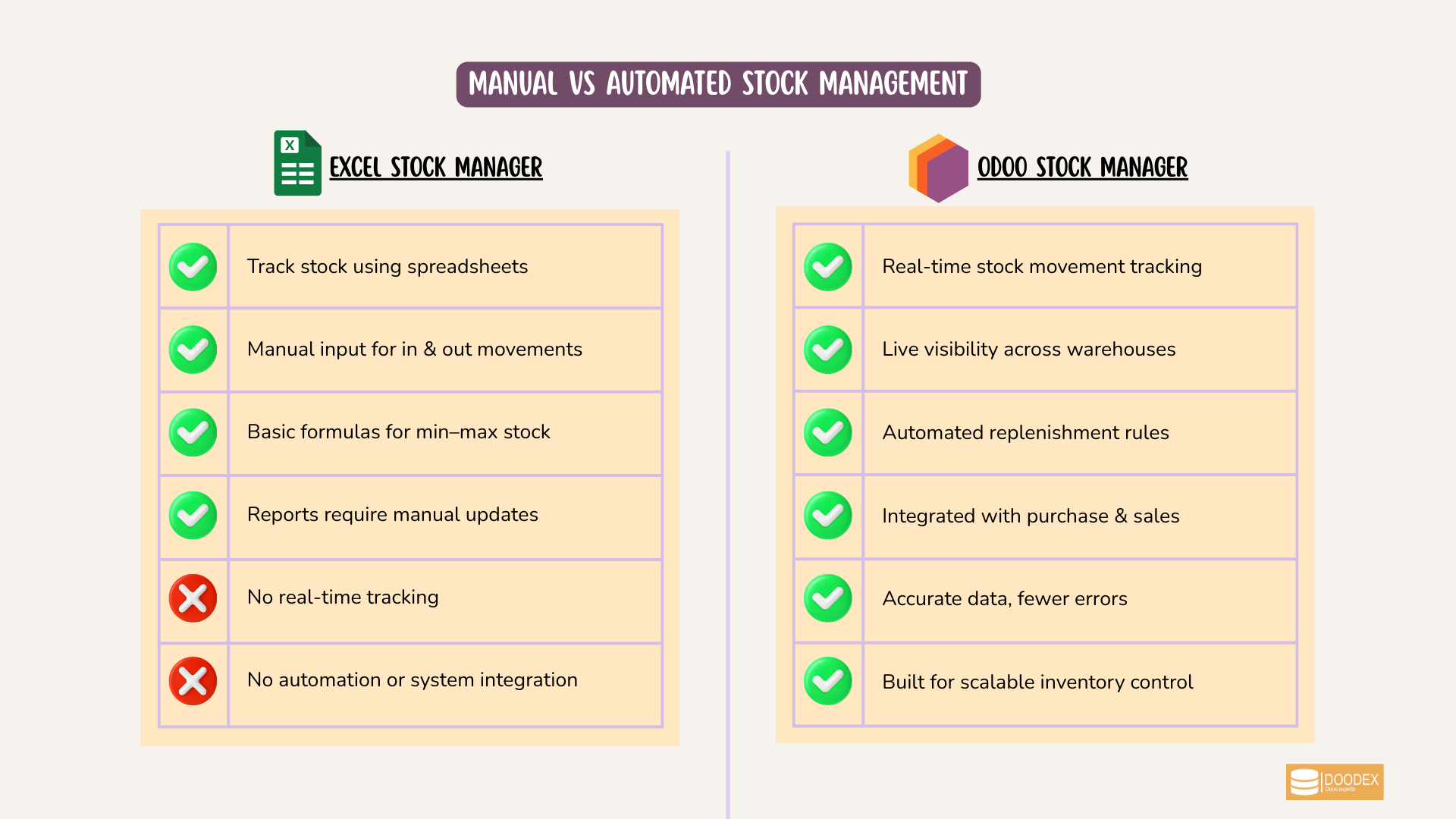 Manual vs Automated Stock Management Manual vs Automated Stock Management