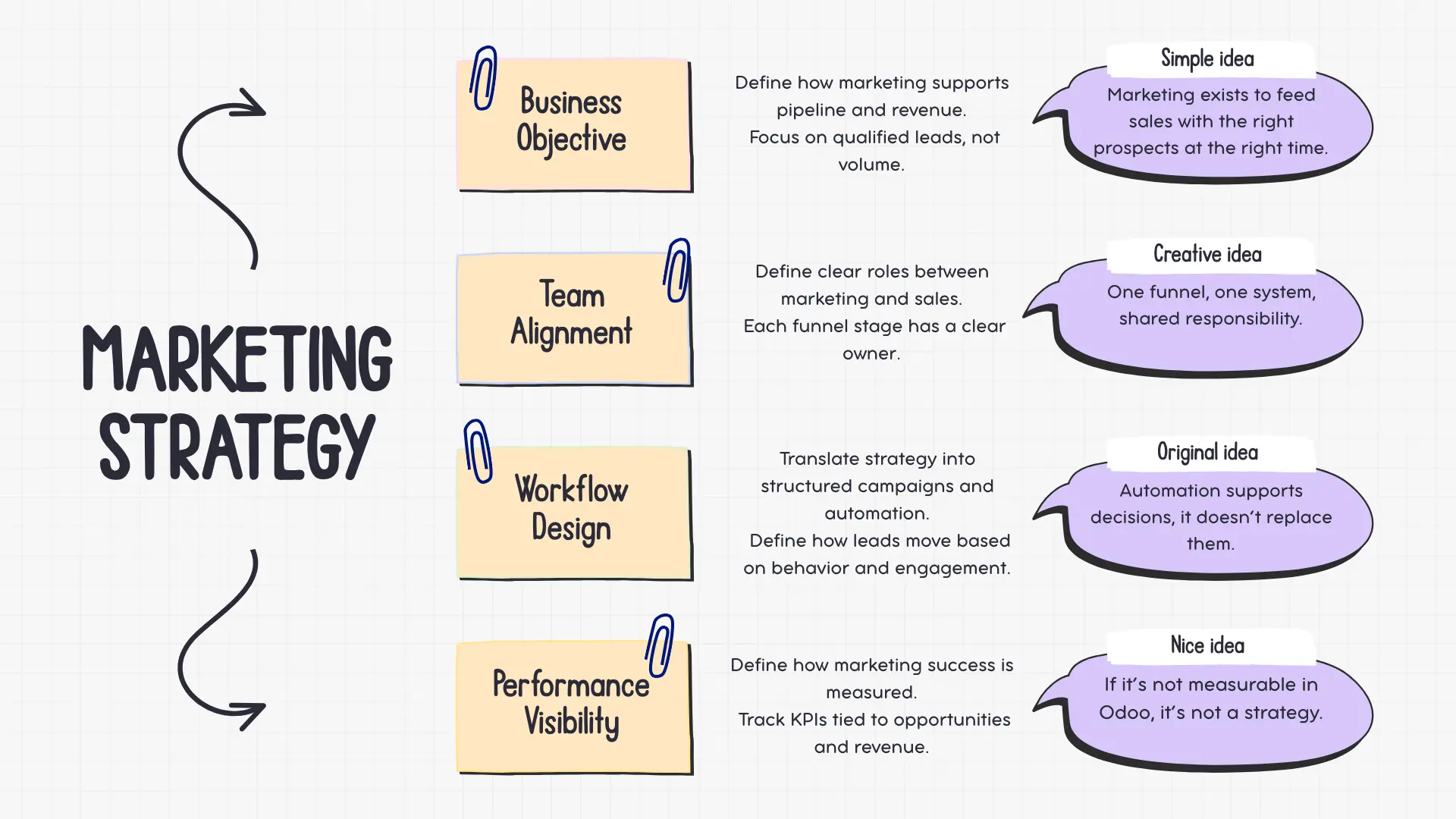 Marketing Strategy Inside Odoo Marketing Strategy Inside Odoo