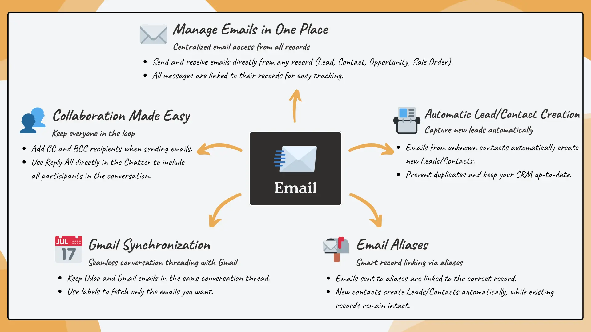 The Doodex Email Module The Doodex Email Module