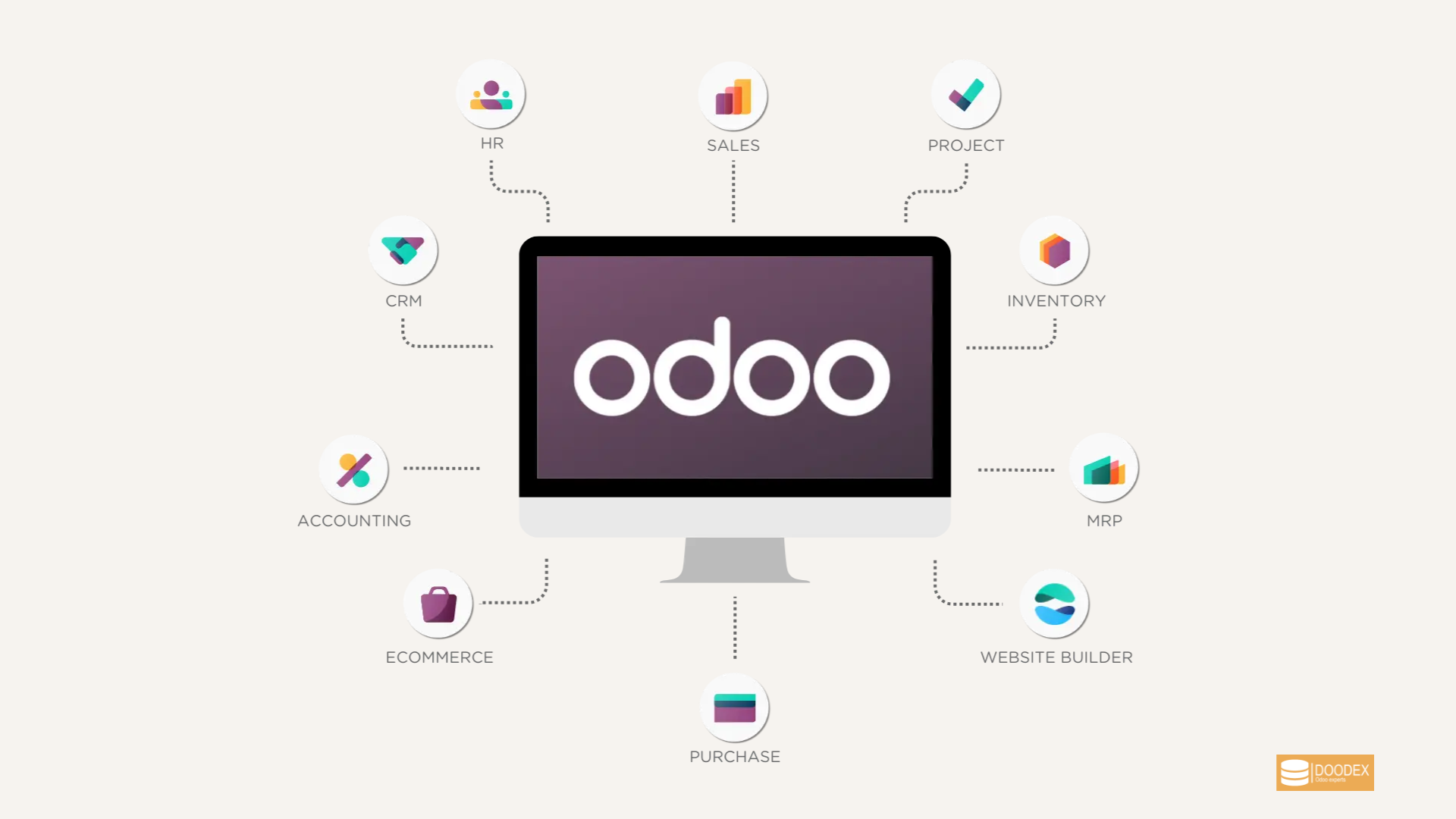 Odoo ERP as a central hub connecting core business modules Odoo ERP as a central hub connecting core business modules