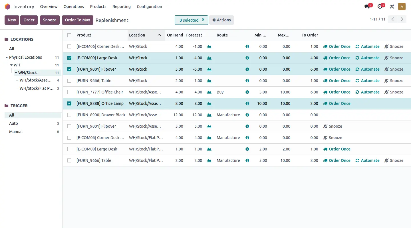 Odoo ERP inventory replenishment dashboard with stock and reorder data Odoo ERP inventory replenishment dashboard with stock and reorder data
