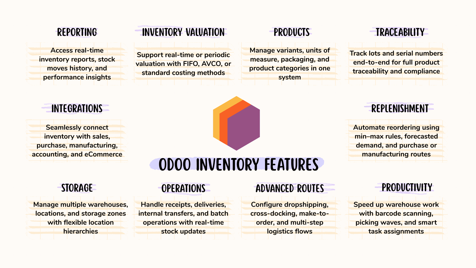 Odoo Inventory features by category Odoo Inventory features by category