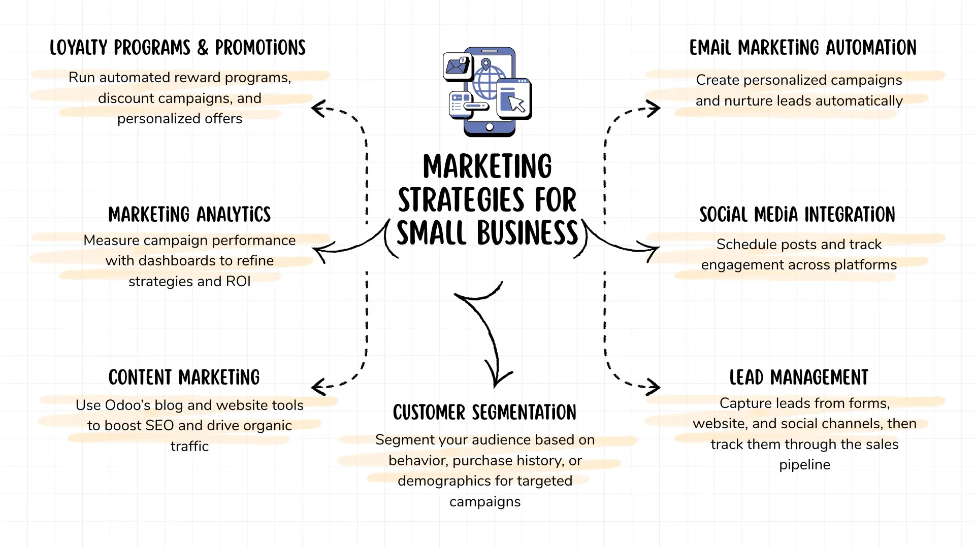 Odoo marketing strategies for small business Odoo marketing strategies for small business