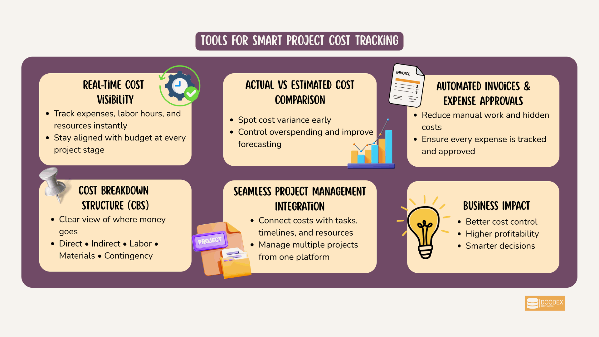 One platform to track, control, and optimize project costs in real time One platform to track, control, and optimize project costs in real time