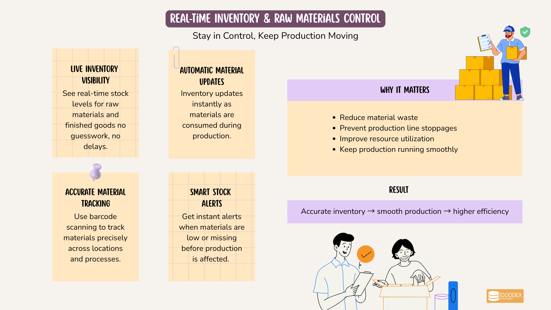 Real-time inventory and raw material control in manufacturing Real-time inventory and raw material control in manufacturing
