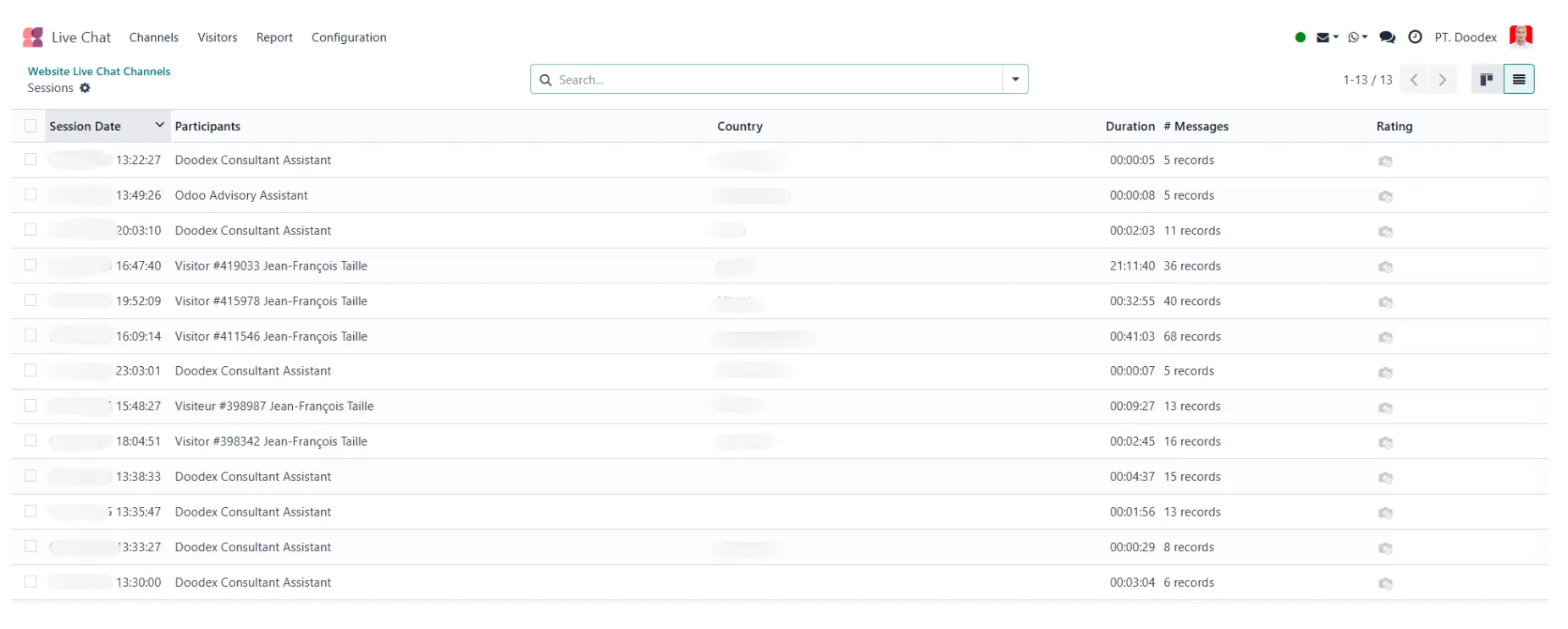 Visitor data that presses the live chat button is immediately recorded in Odoo Live Chat