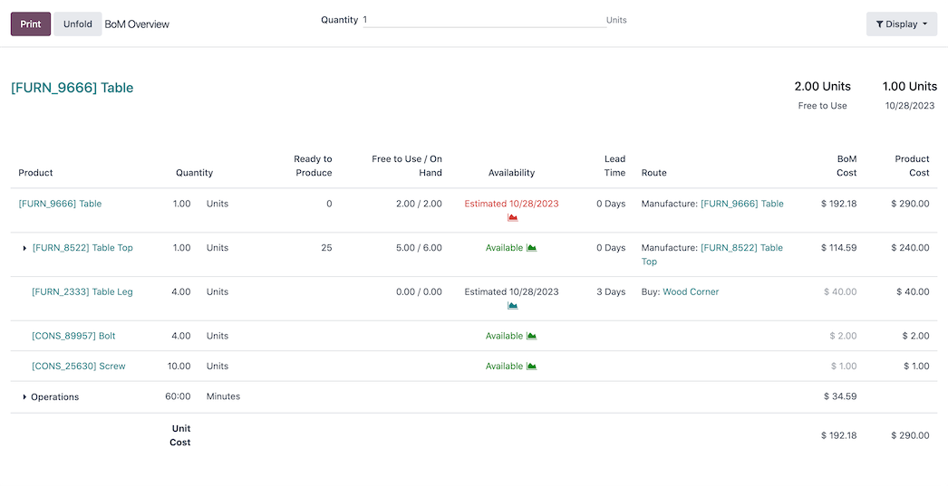 Simulation of a manufacturing order process showing production steps Simulation of a manufacturing order process showing production steps