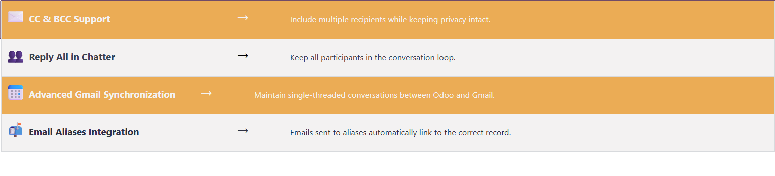Hot Features of Doodex Email Sync+ Module
