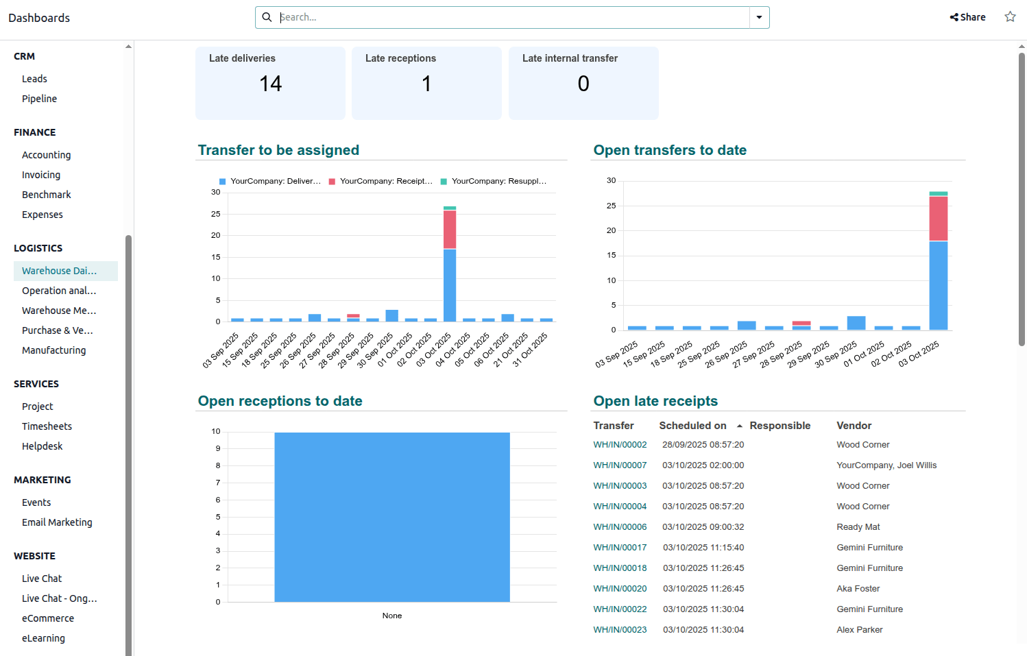 Inventory visualization board in Odoo centralizing logistics performance and transfer status Inventory visualization board in Odoo centralizing logistics performance and transfer status