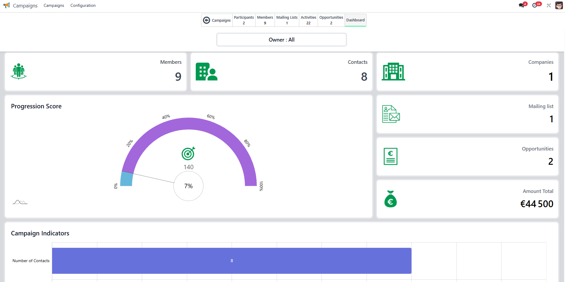 Real-Time Marketing Dashboard