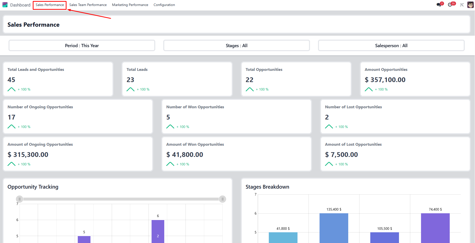 sales performance dashboard in odoo sales performance dashboard in odoo