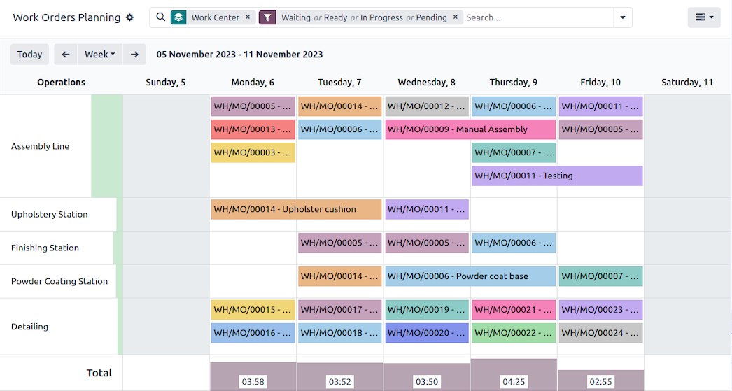 Odoo Manufacturing work orders planning dashboard Odoo Manufacturing work orders planning dashboard with real-time production schedules