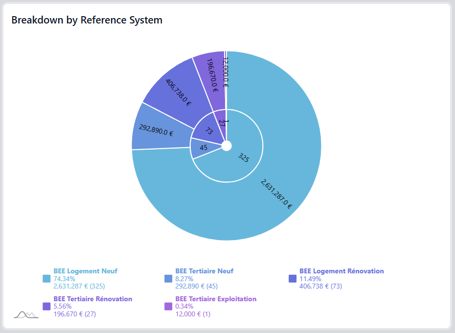 Dashboard Module – Opportunity Breakdown by Reference System Dashboard Module – Opportunity Breakdown by Reference System