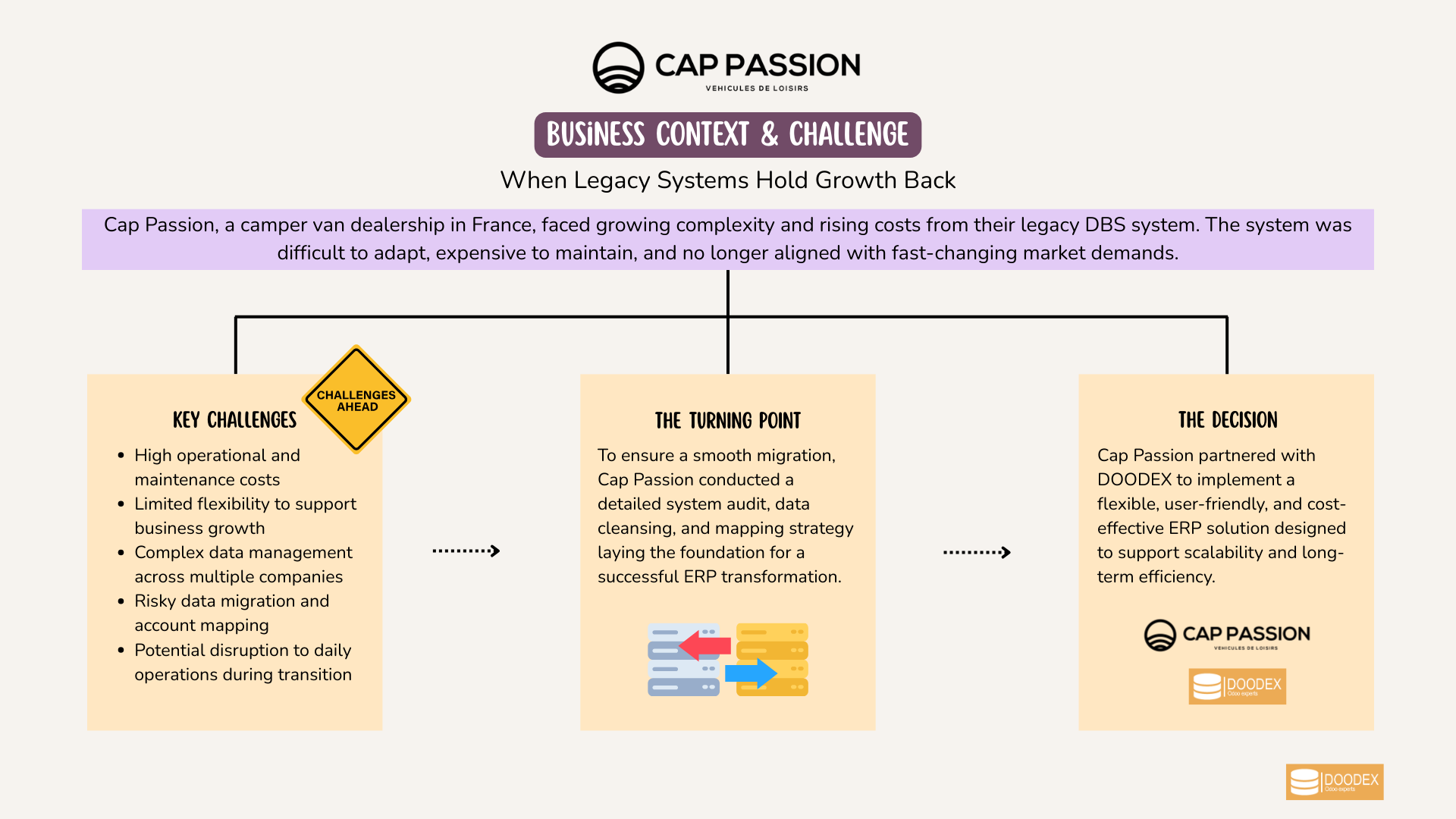 Cap Passion ERP migration case study Cap Passion ERP migration case study